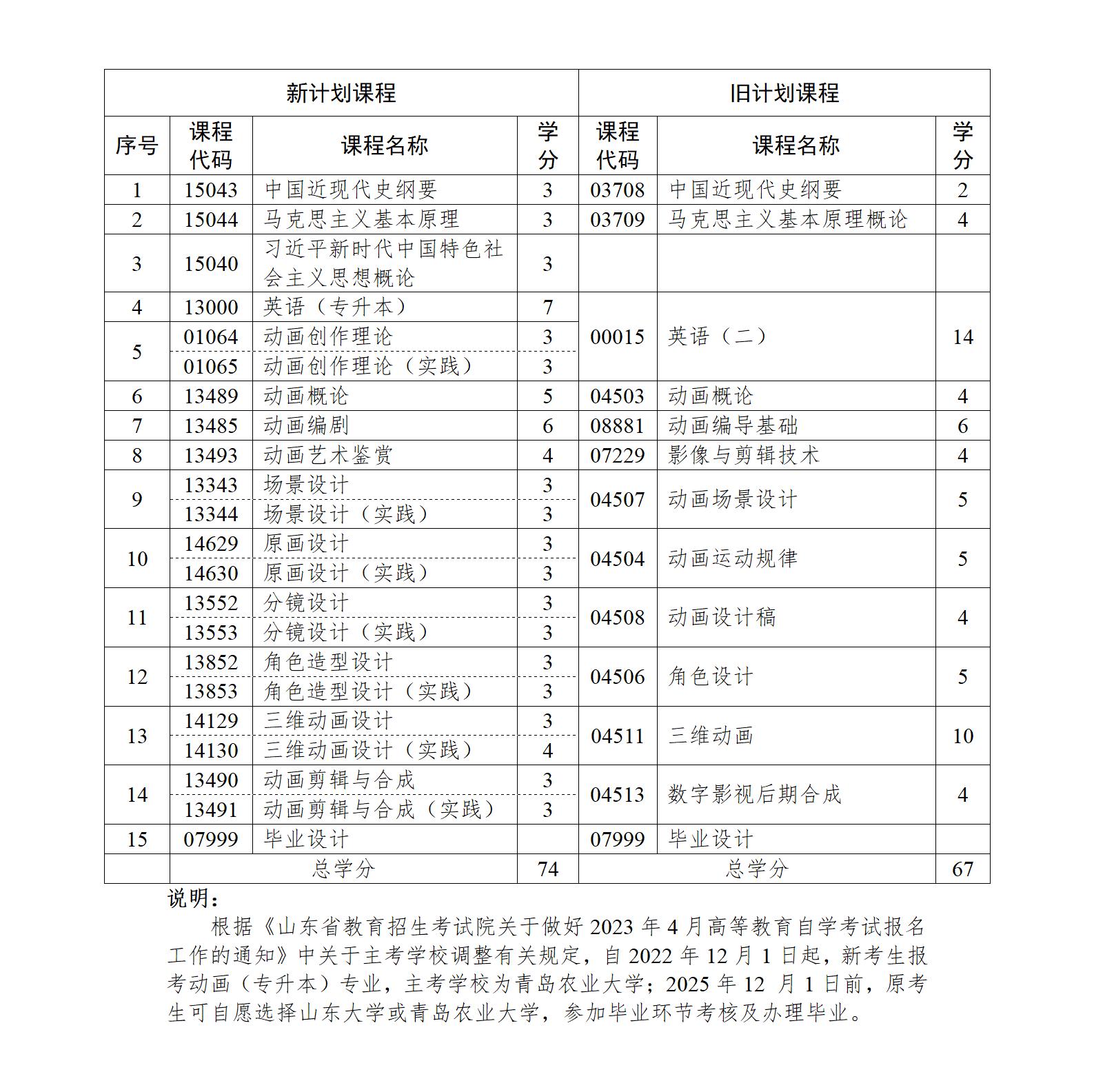53 浏览数